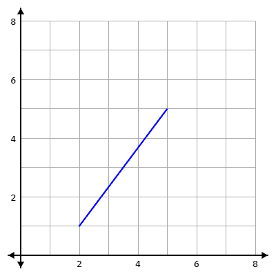 slanted line with a positive slope line